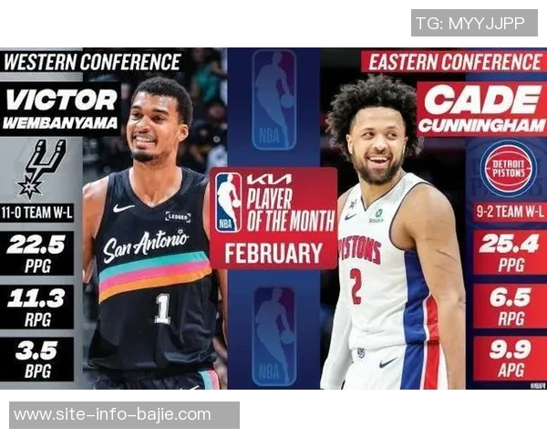 马刺队12月战绩辉煌以11胜3负荣膺NBA最佳表现